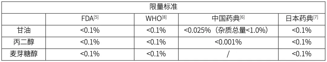 要求