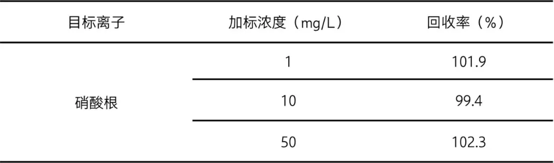 回收率