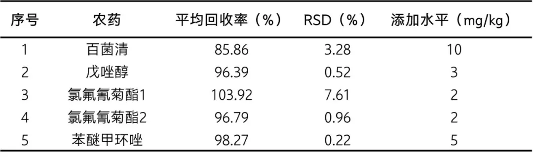 测量